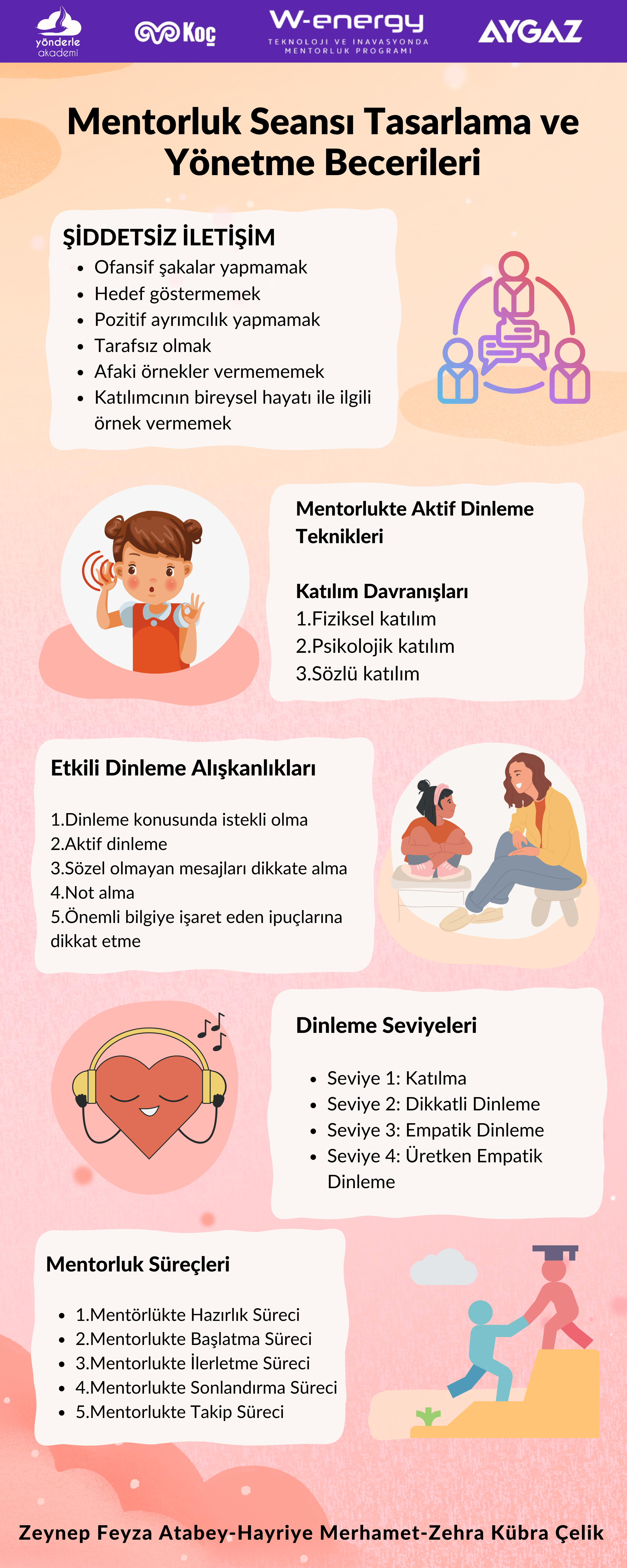 mentorluk seansı tasarlama becerileri